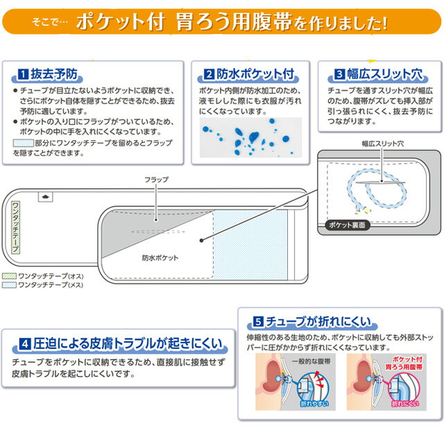＜メール便送料無料＞オオサキメディカル ポケット付 胃ろう用腹帯 1枚入 SS/S/M/L【さらし ワンタッチ伸縮性腹帯 胃ろう造設部 目隠し 抜去予防 防水ポケット付胃ろ チューブ収納 胃ろう造設術後 術後腹帯】 3
