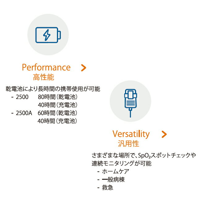 ハンディパルスオキシメータ パームサット2500/2500A(アラーム付き)成人用クリップ付/小児用クリップ付 NONIN(ノニン)スタープロダクト【サチュレーションモニター SPO2 酸素飽和度 動脈血中酸素飽和度 SAO2 登山 山登り】