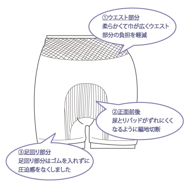 介護応援館の松本ナース フィットパンツ ホワイト(3Lサイズ)【ポイント10倍】 失禁パンツ 尿漏れパンツ 男女兼用 パッド併用タイプ｜アングル3