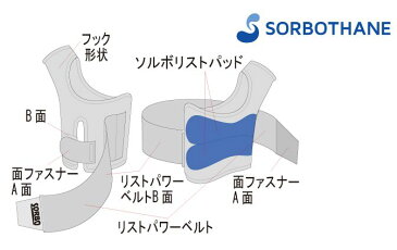 【サポーター】（三進興産）ソルボDo リストサポーター（右手用／左手用）（S／M／L）【ポイント10倍セール実施中！】10P03Dec16