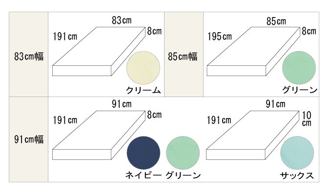 ウェルファン マットレス防水カバー(幅83・85・91×191cm)(耐熱温度150℃) 全面シーツ ボックスタイプ 防水シーツ おねしょシーツ 失禁シーツ 介護シーツ 【送料無料】【ポイント10倍】 3