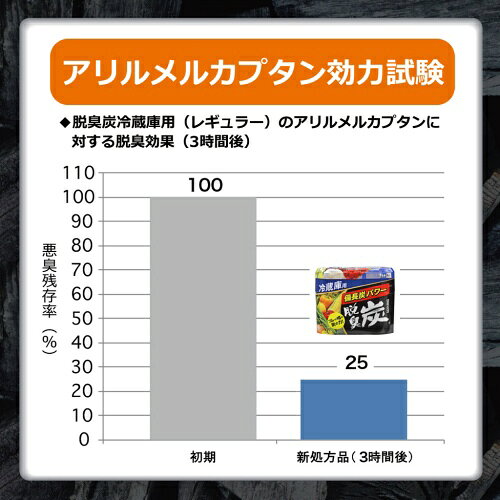 【あわせ買い2999円以上で送料お得】脱臭炭　冷蔵庫用大型　脱臭剤　240g　　【エ...