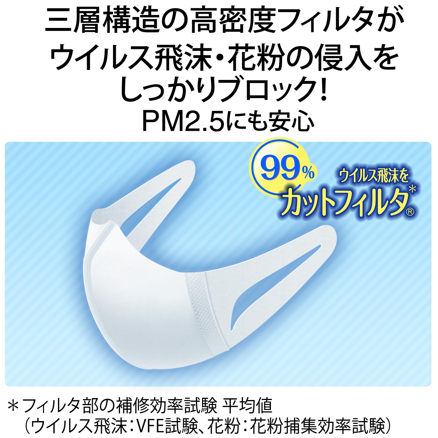 【送料込・まとめ買い×7個セット】ユニ・チャーム 超立体マスク　スタンダード　大きめ30枚 かぜ・花粉用　息ラクフィルタと口元空間【4903111961221】