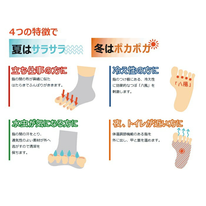 指ぬき健康ソックス / M　ピンクボーダー 3