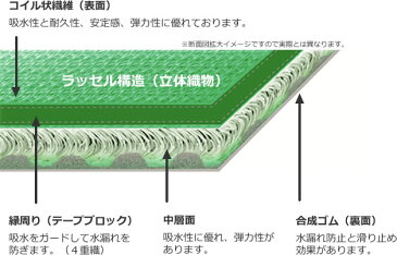 ハイ吸収ドライマット（お風呂上がりの高吸水マット）75×100cm（M）