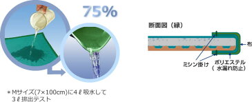 ハイ吸収ドライマット（お風呂上がりの高吸水マット）75×100cm（M）