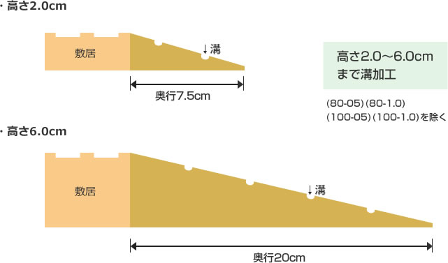 段差解消スロープ タッチスロープ・幅100cm（奥行9.5cm×高さ2.5cm） 3