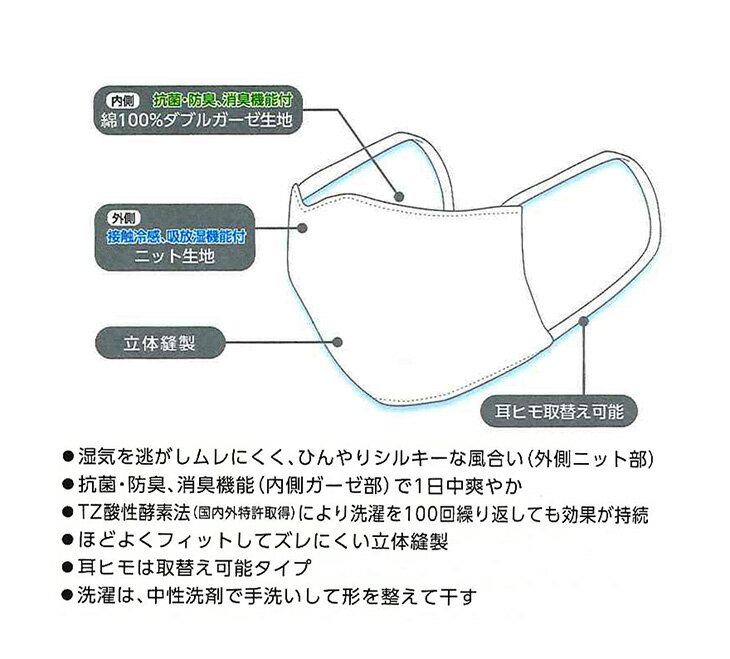 クールマスク 日本製 接触冷感 消臭 ガーゼ 立体縫製 TZ酸性酵素法（国内外特許） マスク 冷感 70-003