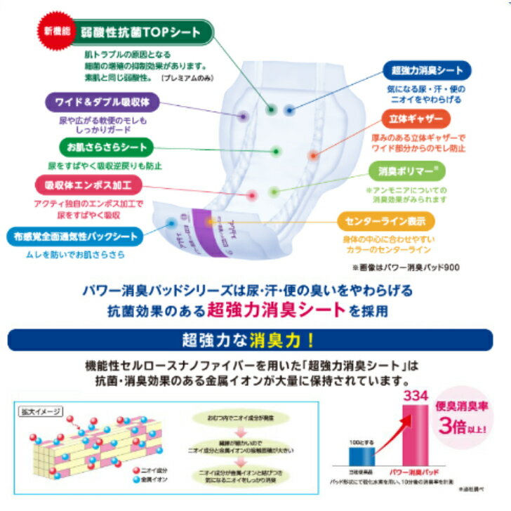 アクティ パワー消臭パッド プレミアム 30枚×3袋(ケース販売)/日本製紙クレシア/送料無料 3