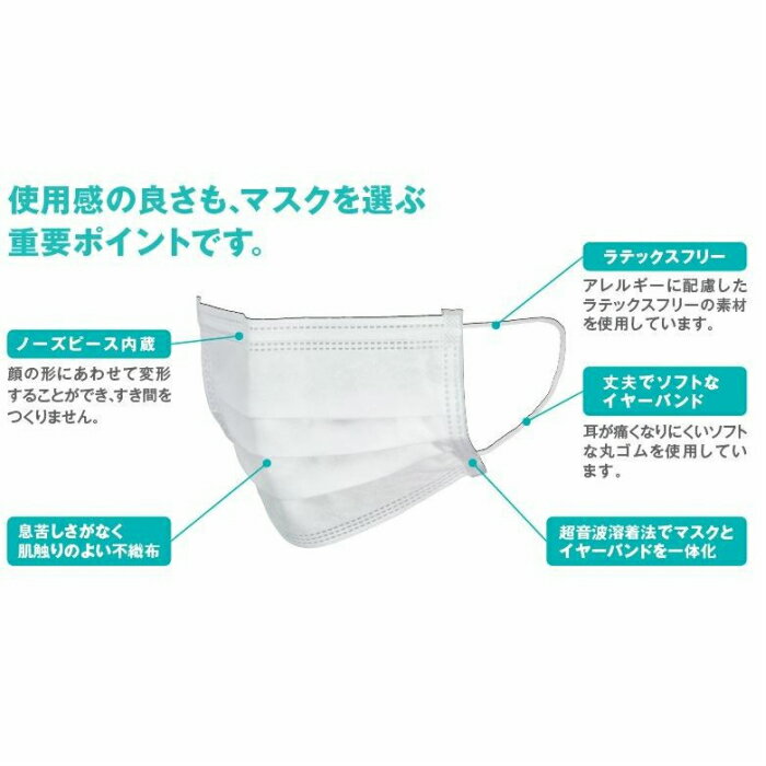 サラヤ サージカルマスクS ホワイト 50枚×20箱(ケース販売)/小さめ/三層構造/箱入り/50974/SARAYA