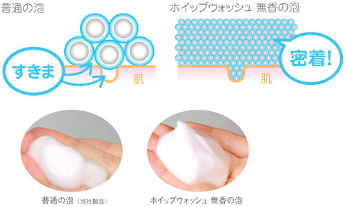 サラヤ ホイップウォッシュ 無香 5kg 泡タイプ 石けん液/薬用泡ハンドソープ/SARAYA/送料無料 3