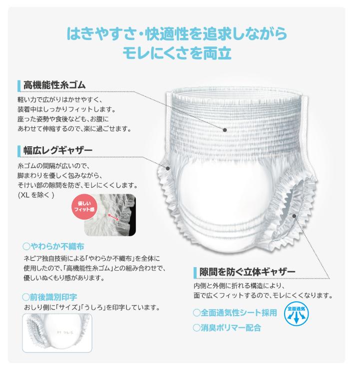 ネピアテンダー あんしんフィットパンツ XL 20枚×4袋(ケース販売) 2