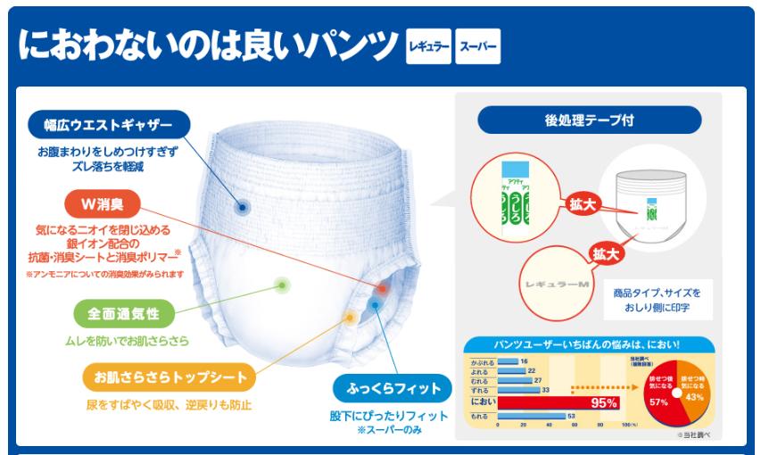 アクティ におわないのは良いパンツ スーパー M 20枚 日本製紙クレシア 2