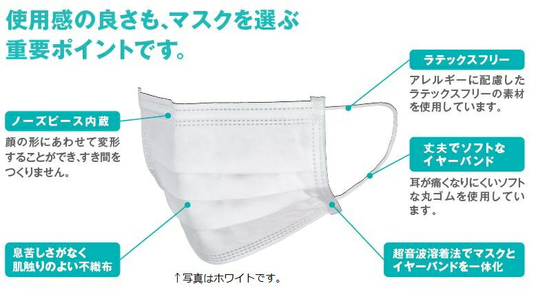 サラヤ サージカルマスクS ホワイト 50枚/小さめ/三層構造/箱入り/50974/SARAYA