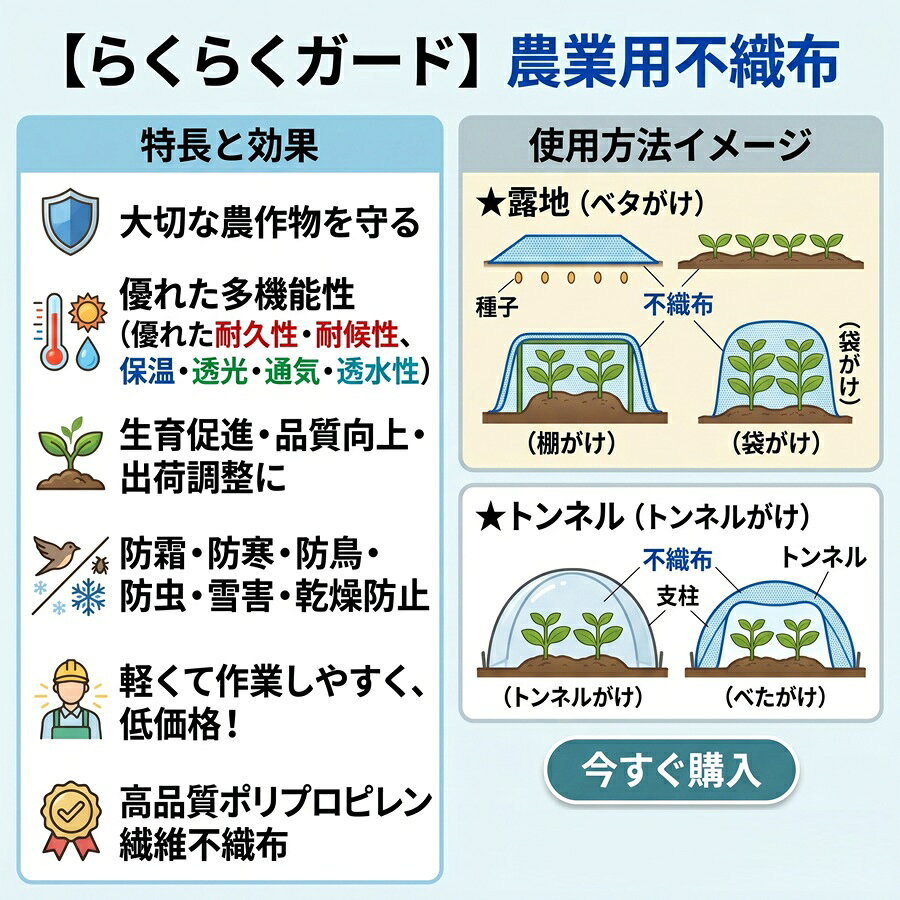 送料無料 法人様限定 農業用不織布 らくらくガード 120cm×200m 2本セット 保温・通...