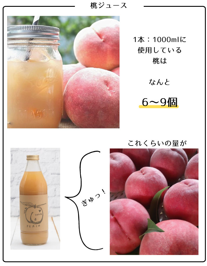 桃ジュース ぶどうジュース