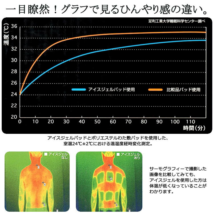 【京都西川】ローズアイスジェル 90×140cm シングル・ダブル兼用 手洗い可能 日本製 アイス クール ひんやり さらさら ジェルマット 接触冷感 冷却パッド 夏用寝具 涼感 洗える 丸洗い ウォッシャブル コンパクト 両面