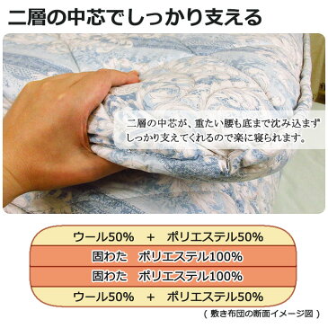 【2500円光触媒加工無料!】昭和西川 羊毛混四層固綿敷き布団 フランス産ウール50% 日本製 4層 固わた 100×210cm シングルロング 多層 堅め 腰痛 ポリエステル コットン しっかり 厚め ふっくら ボリューム 敷きふとん しき布団 しきぶとん 敷布団 4.0kg 三つ折り