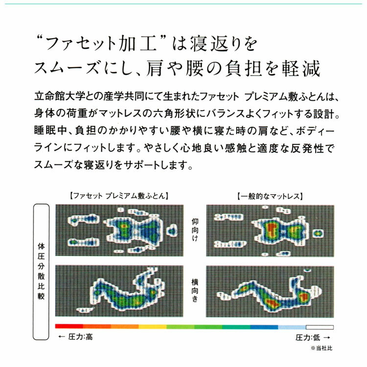 ファセット プレミアム 敷き布団 シングル（97×195×8cm）マットレス【送料無料】【体圧分散】 敷布団 敷きふとん しき布団 しきぶとん 収納 コンパクト 高反発 低負担 三つ折り 立命館大学 株式会社イノアックリビング