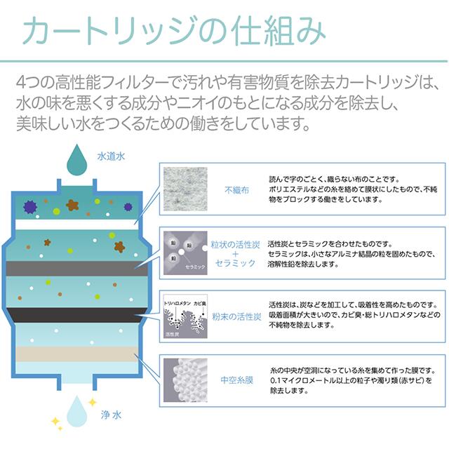 ワザあり買い物大事典のPanasonic 正規品 浄水器 蛇口直結型 高除去 一年交換不要 TK-CJ14-W｜アングル3