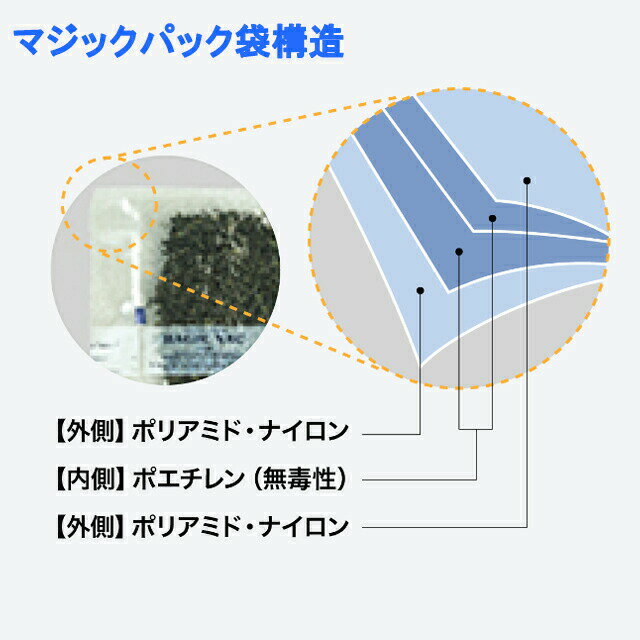 フレームノバ マジックバック専用ロール袋ACO...の紹介画像2