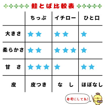 送料無料 北海道産 鮭とば チップ 150g 訳あり お得 鮭トバ サケトバ ちっぷ スライス ソフト ひと口サイズ ソフトタイプ 海鮮 貰って嬉しい ポッキリ 贈答 贈物 メール便　【ラッキーシール対応】