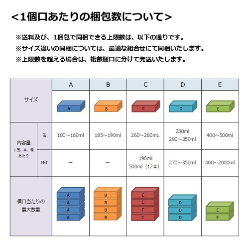 紅茶花伝ロイヤルミルクティー270mlボトル缶×24本コカコーラ製品