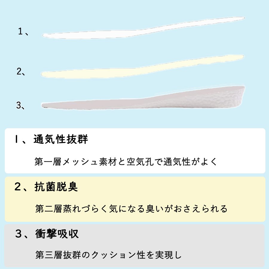 シークレットインソール 中敷き メンズ 高さ2.5cm 女性用 男性用 レディース用 身長アップ 消臭 通気 衝撃吸収 1足 低反発 35cm-44cmサイズ調整 送料無料