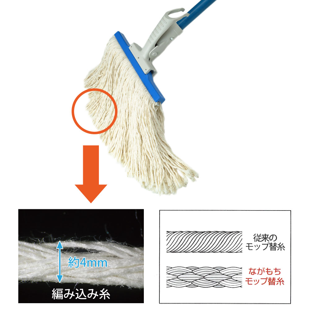 セイワ ながもちモップ替糸 8寸 23cm 2...の紹介画像2