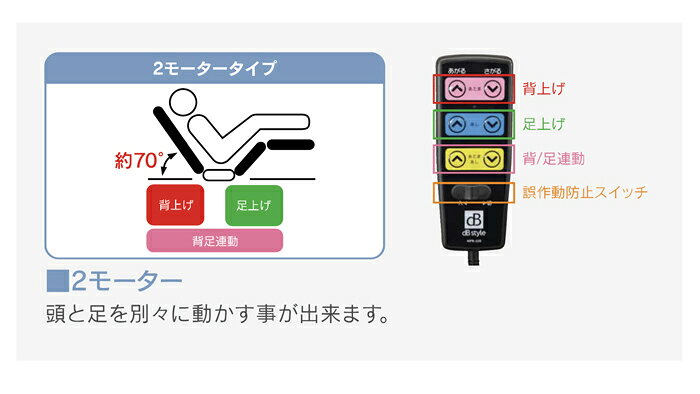 電動リクライニングベッド 電動ベッド 2モーター セミダブル 電動ベッド 電動リクライニングベッド ベット セミダブルベッド SD モーター付き [3]