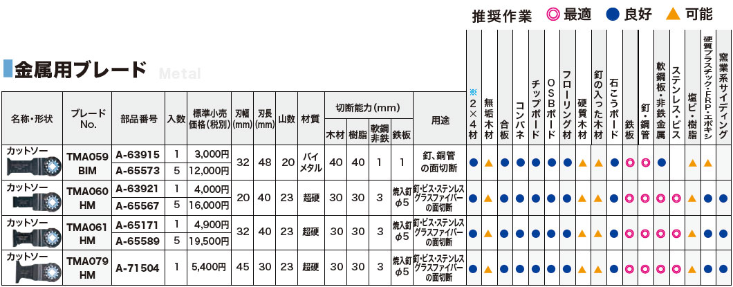 [�ޥ��� ����Ź] STARLOCK ���åȥ��� TMA059BIM 5������ A-65573 �ޥ���ġ��� ��ü���� ��°�ѥ֥졼�� ţ Ƽ�� ������