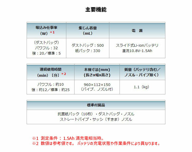 マキタ掃除機充電式クリーナーCL107FDSHW10.8V1.5Ah紙パック式ワンタッチスイッチmakita充電式クリーナコードレス軽量1.1kg充電式ハンディ家庭用業務用一人暮らし新生活車載車用スティック型