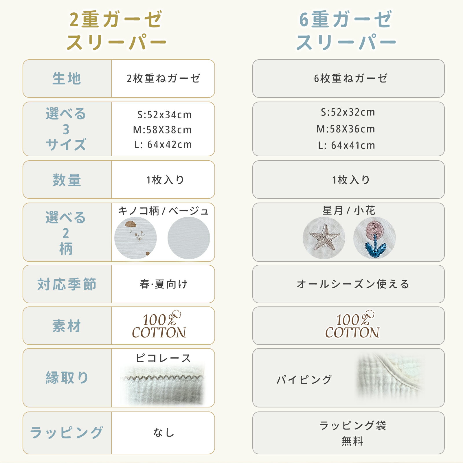 【LINE限定1000円OFFクーポン】スリーパー ガーゼスリーパー 綿100% 2重 6重 丸ごと洗える 前開きスナップ 2WAY裾ボタン 寝冷え対策 新生児 乳幼児 キッズ 出産祝い ギフト袋付 S/M/L 認証取得 ホルムアルデヒド検査済 GUMODE 2