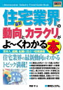 【中古】図解入門業界研究最新住宅業界の動向とカラクリがよ~くわかる本 (How-nual図解入門業界研究)/阿部 守