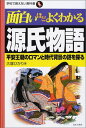 【中古】面白いほどよくわかる源氏