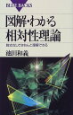 【中古】図解・わかる相対性理論: 数式なしできちんと理解できる (ブルーバックス 1254)/池田 和義