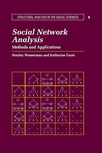 #8: Social Network Analysisβ