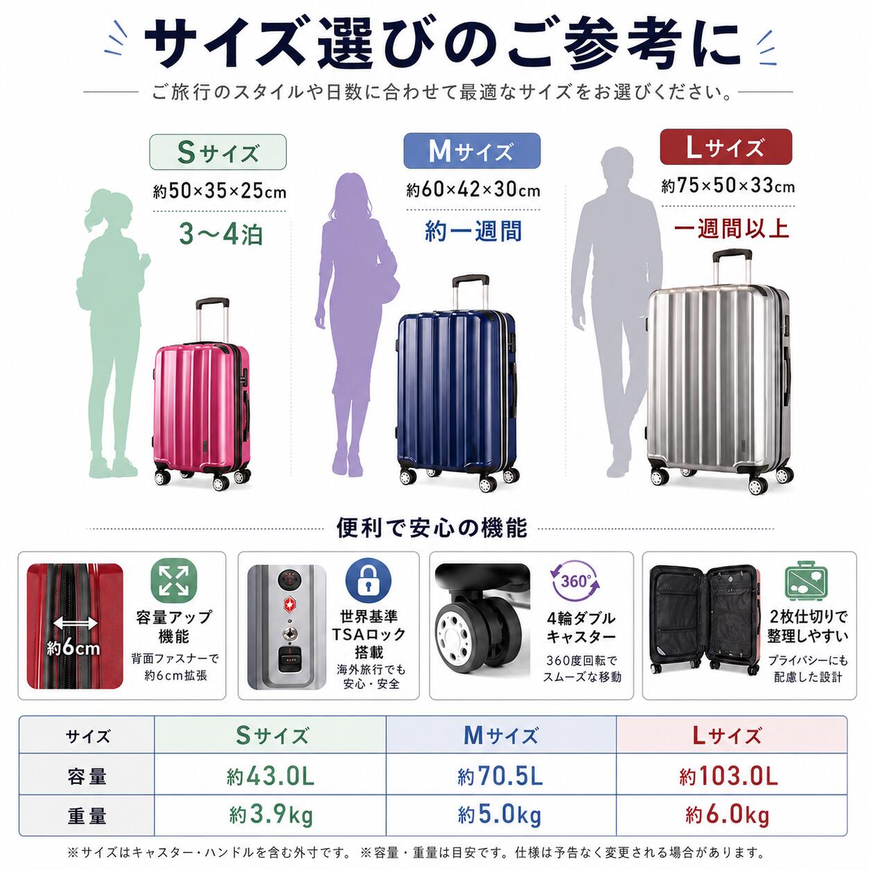 【半額セール・送料無料】スーツケース TSAロック 軽量 送料無料 1年保証 大型 Lサイズ SUITCASE 4輪Wキャスター YKK ダブルファスナー 旅行カバン キャリーケース 旅行用品 国内海外 修学旅行 海外留学 ビジネスバック キャリーバック シーブルー seablue 夏 海 kaitsuworld-10001487 KTWORLD サンプル画像3