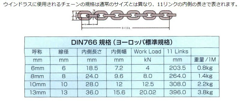 ������å���������DIN766 ��6mmŴ��������å�