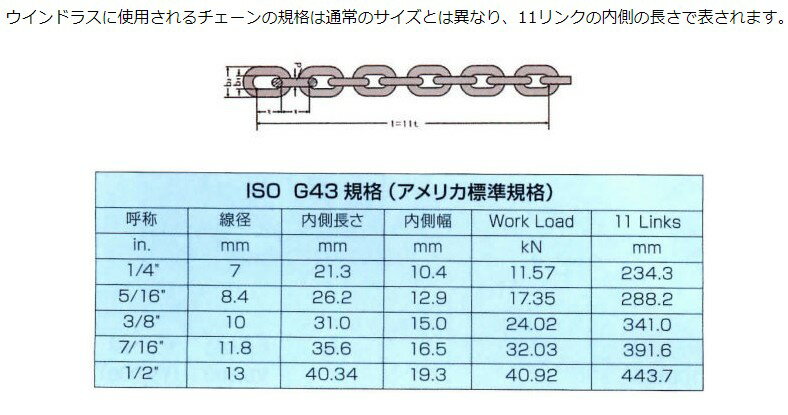 ������å���������ISO 1/4