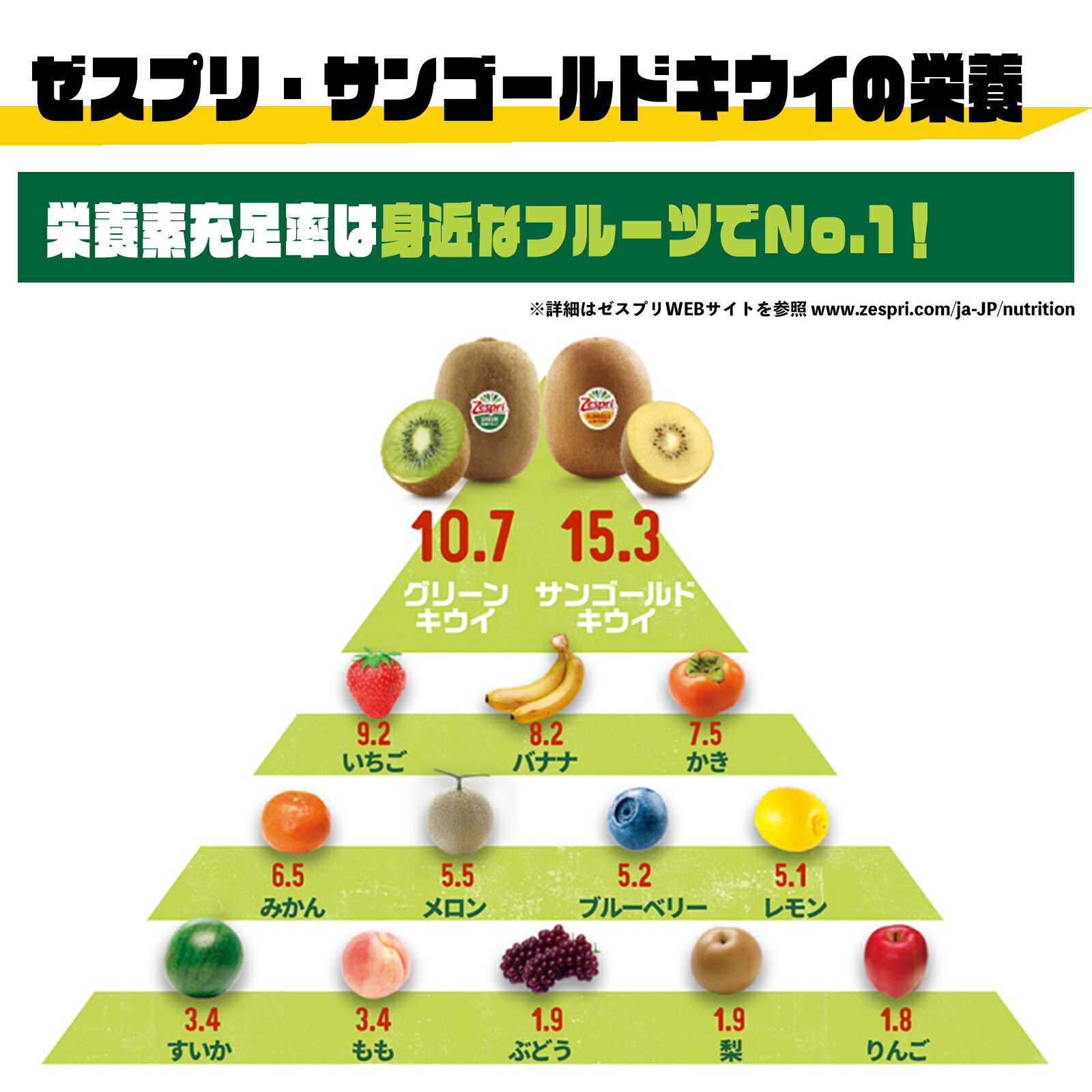 【送料無料】ゼスプリ・サンゴールドキウイXL約6kg(36-44玉)