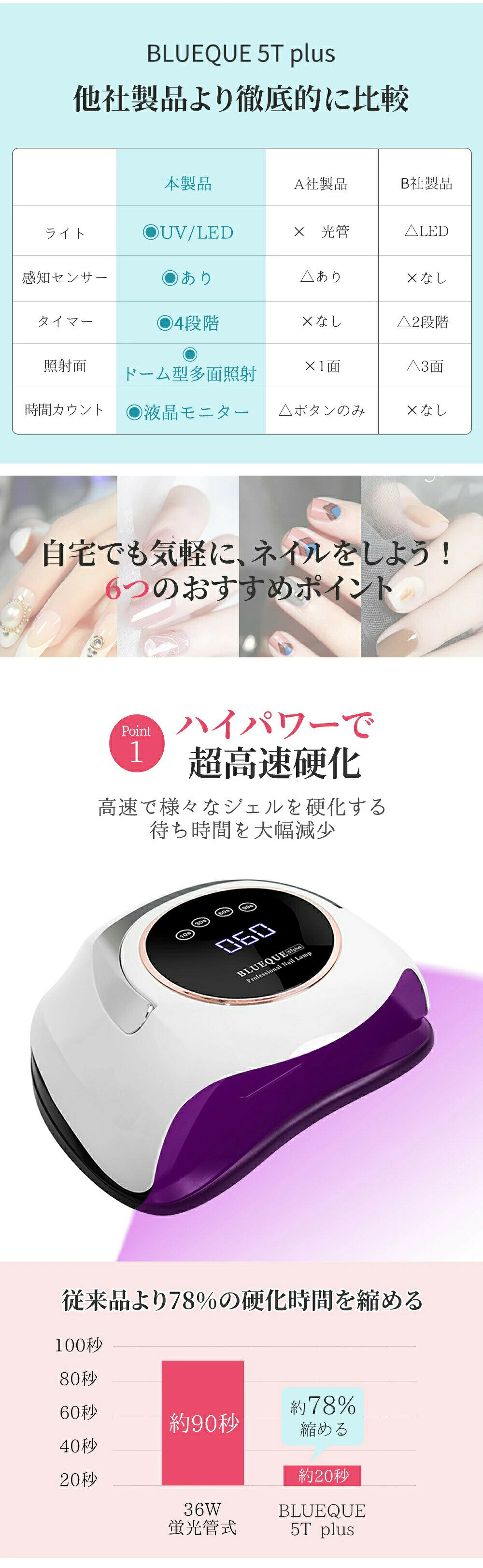 �ͥ���饤�� �ͥ���ɥ饤�䡼 ������ͥ��� ���� UV+LED 60��led 4�ĥ����ޡ����� ��® �Ų� LED ������ͥ��� ���󥵡��� ��ҡ��ȵ�ǽ ��­���� �鿴�� �ץ� ������ ���ե���Ÿ�����ư����