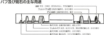 彫刻用刃物研ぎ機