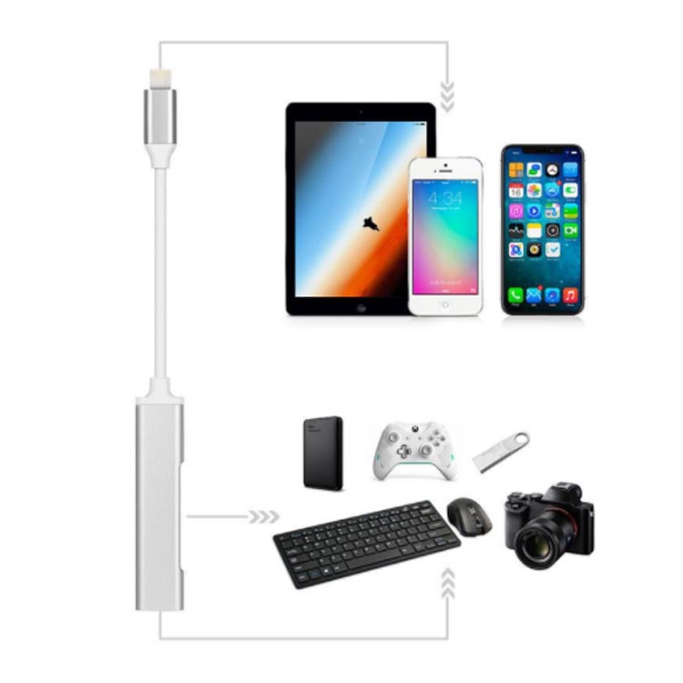 iPhone iPad OTG機能 ライトニング USB 変換 ケーブル Lighting カメラアダプター USB変換アダプター 3イン1 データ転送 USBメモリ キーボード マウス ヘッドホン iOS 13以上対応 送料無料