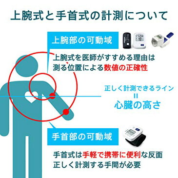 オムロン 上腕式血圧計 HEM-7600 シリーズ HEM-7600T-WN ホワイト 上腕式 血圧計