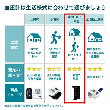 オムロン 上腕式血圧計 HEM-7600 シリーズ HEM-7600T-WN ホワイト 上腕式 血圧計