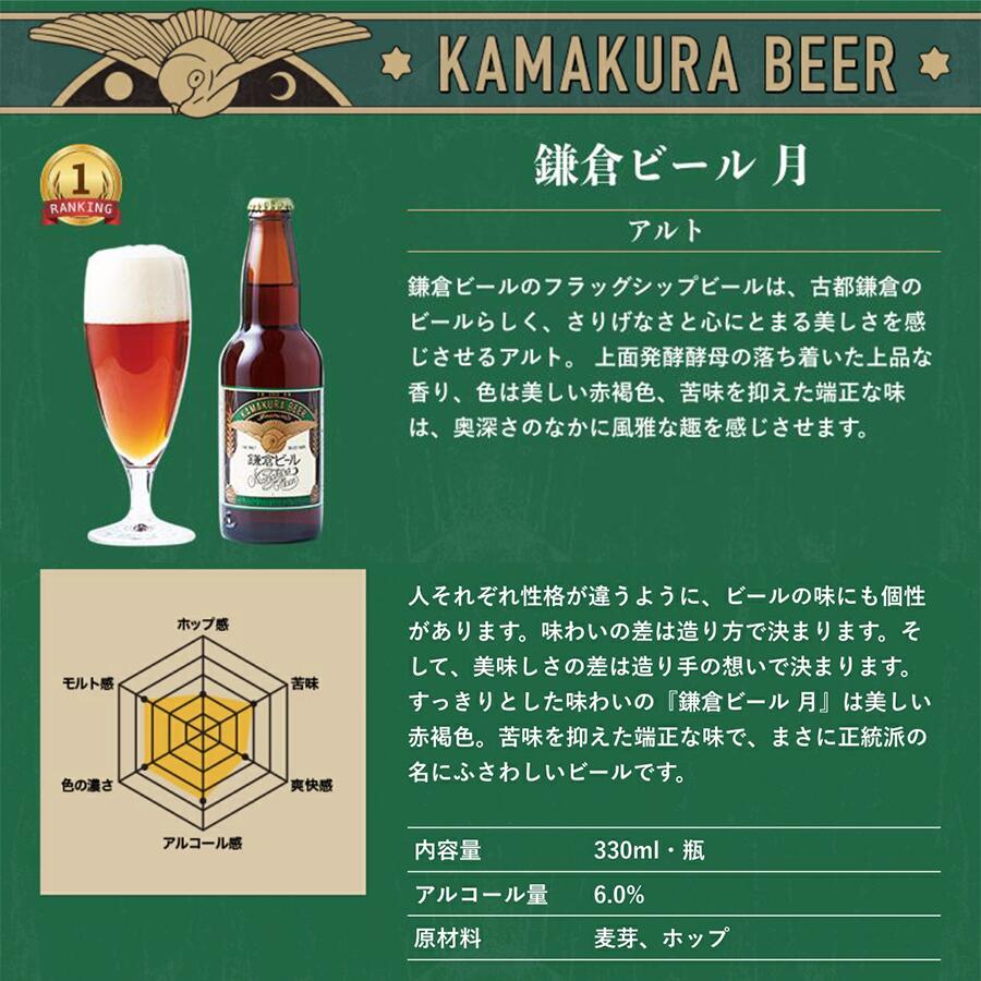【世界最高金賞受賞ブランド】鎌倉ビール6種類飲...の紹介画像2