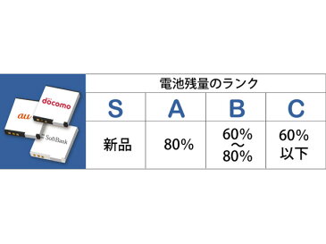 SH18 電池パック docomo 中古 純正品 バッテリー SH-04A SH906iTV 【あす楽対象】【ネコポス発送】【代金引換不可】【ランクB】