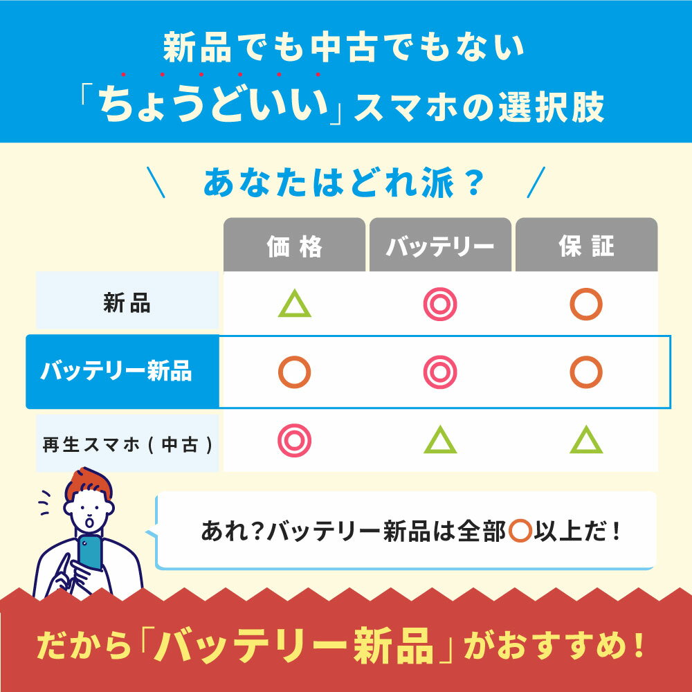 �Хåƥ꡼���ʸ򴹺ѡ���š�iPhone14 ���������̡���� ���� SIM�ե꡼ 128GB 256GB 512GB �Хåƥ꡼100�� Ĺ���� �������ޥ� ���Ӻ������� �����ե���14 apple �ݾ��� ����̵��