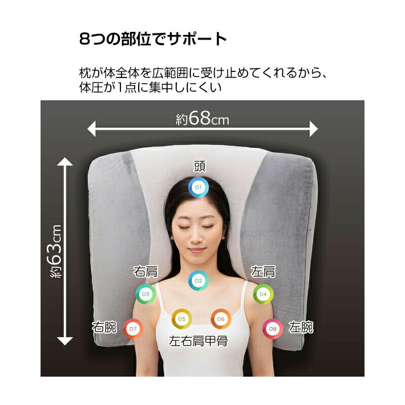 超熟プレミアム枕 洗濯可能 体圧分散 ビッグサイズ 大きい枕 枕 安眠枕 快眠枕 睡眠 質 睡眠改善 まくら 横寝 うつ伏せ 背もたれ 足枕 超熟枕 超熟プレミアムマクラ 安眠 睡眠 快眠 寝具 大型枕 荷重分散 カバー付き やわらかい 洗える枕 枕カバー付き